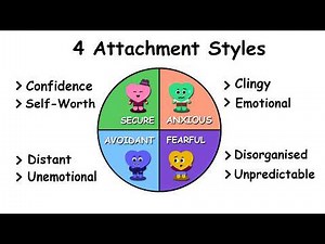 4 Attachment Styles Explained in 3 Minutes | Psychology of Relationships