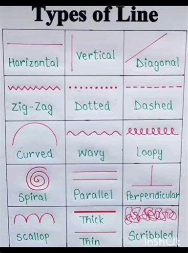 📕🖊️...Types of line