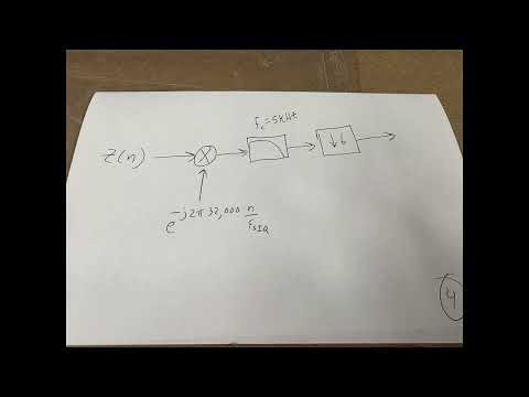 PolyPhase Filter Banks
