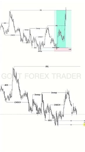 HOW TO TRADE ORDER BLOCK #ict #ictconcepts