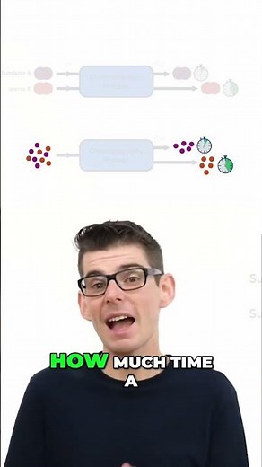 How Chromatography Separates Substances