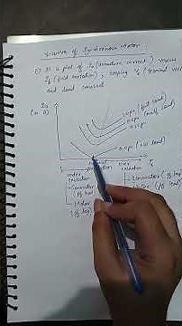 V curve of synchronous machine