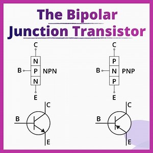 The Bipolar Junction Transistor Let’s take a closer look at a BJT....