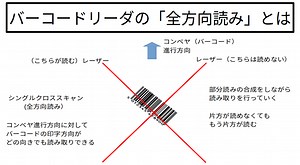 バーコードリーダの「全方向読み」とは