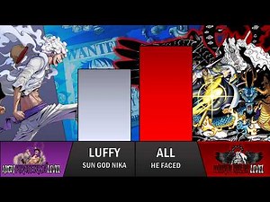 LUFFY vs ALL HE FACED POWER LEVELS | One Piece