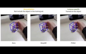 太强了！！港大&浙大提出Gen6D：从 RGB 图像估计 6 自由度物体姿势