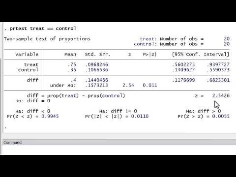 Stata Tutorial: Two Sample/Group Proportion Tests