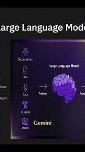 What Does LLM Actually Mean? Breaking It Down Simply