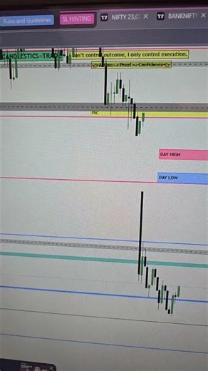 Live Matket #nifty #banknifty #ytshorts #youtubeshorts #viral #trending