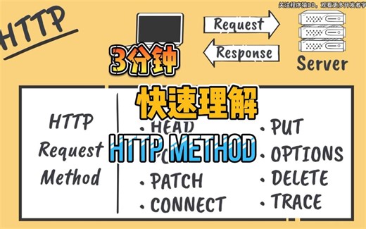 3分钟快速理解HTTP Method