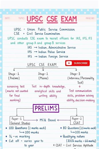 UPSC Exam pattern #upsc #civilserviceexam #civilserviceexampreparation #govtjobs