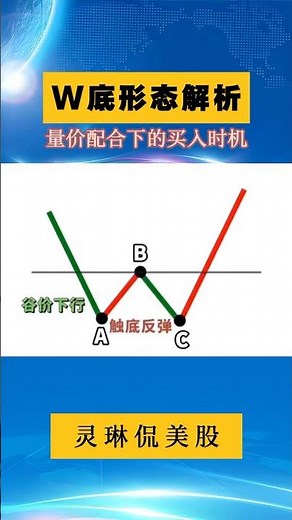 W底形态解析：量价配合下的买入时机 ｜ #技术形态分析 #W底结构 #支撑位与阻力位 #量价关系 #趋势反转信号 #突破交易策略 #股价波动研判 #买卖点布局 #成交量确认 #波段操作技巧