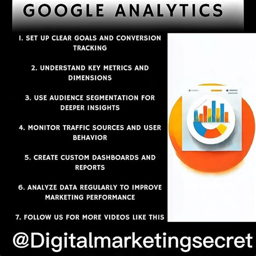 Google Analytics