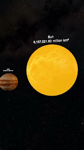 Planets Size Comparison