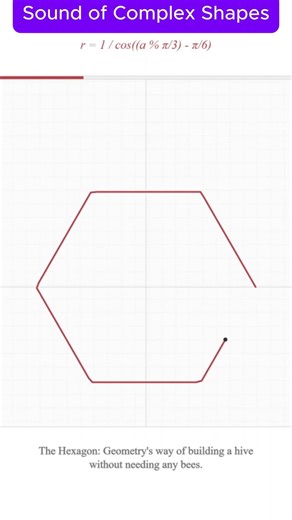 Complex math shapes sounds weird #maths