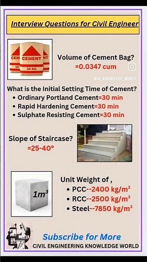 Basic Interview Questions for Civil Engineers #civil #civilconcepts #civilbasicknowledge