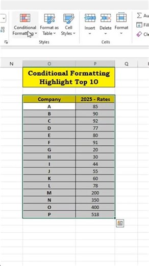 Conditional Formatting kaise use karen..#excel#excelinhindi