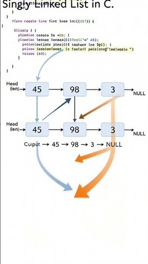 Learn Singly Linked List in C with a simple step-by-step animation! 💻📚