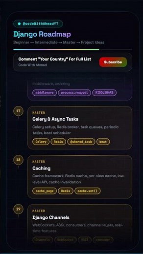 Django Full Roadmap 2026 — Beginner to Master (With Project Ideas)