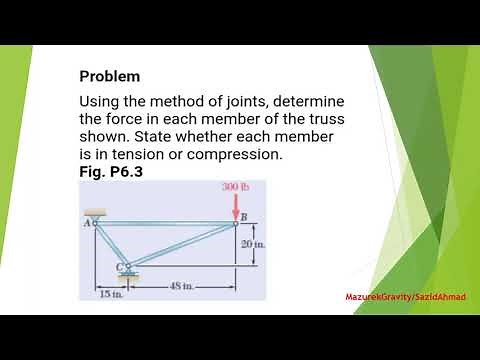 Problem 6.3 Using the method of joints, determine the force in each member of the truss shown.