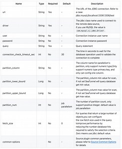 How to Sync Data From MySQL to Doris Using SeaTunnel  | HackerNoon