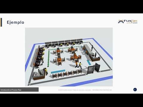 Simulación FlexSim: Modelado en Process Flow