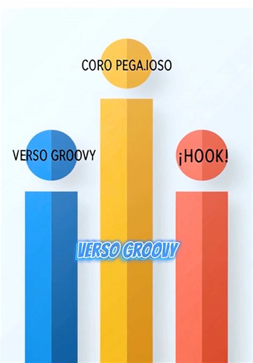 Fórmula infalible para producción musical