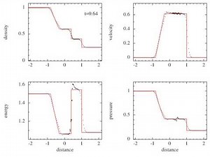 Adiabatic shock tube test
