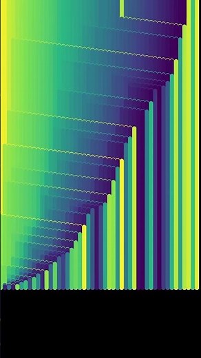 Sound of Sorting: Insertion Sort