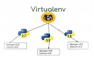 Python Virtual Environment