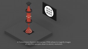 Transmission Electron Microscopy