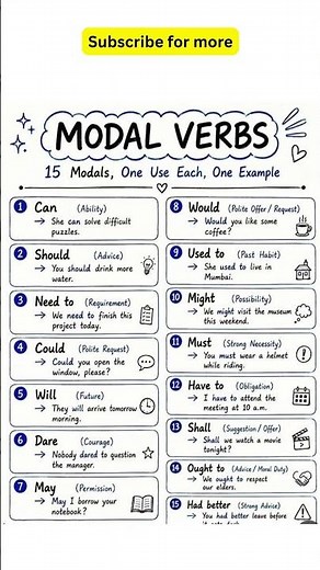 15 Modal Verbs in English | Uses & Examples