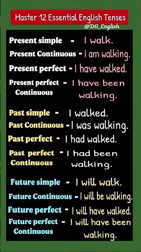 Master Essential 12 English Grammar Tenses 👩🏻‍🏫English Grammar Rules With Example Sentences #goviral