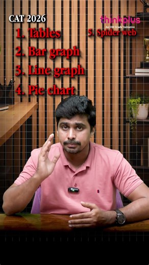 DILR for CAT 2026 | Where to Start? 🔥