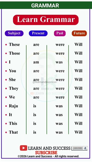 GRAMMAR | PRESENT, PAST TENSE | BASIC TENSES | SENTENCE | EXAMPLES | VERB FORMS