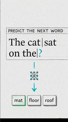 Part - 10 What Is a Large Language Model? | Agentic AI from First Principles | AI Agents