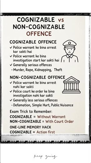 “Cognizable vs Non-Cognizable — 1 line that every law student MUST know! ⚡📚”#lawhabits