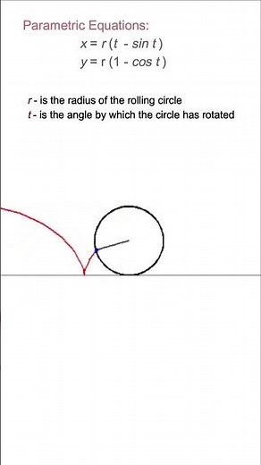 Cycloid | Definition | Equation