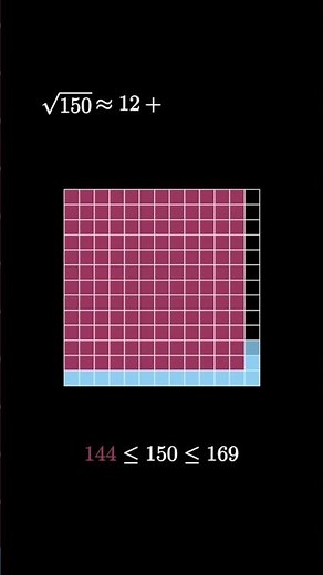 Approximate Square Roots Visually!
