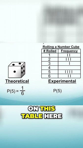 Theoretical Probability vs Experimental Probability - Mr. Ace Math