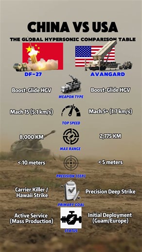 8,000km Range vs 5m Precision: Who Wins?