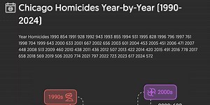 Napkin.ai Visualizations and Other Data Tools