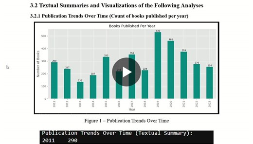 Python CLI Data Analytics for Dream Book Shop | Fathima Rifka posted on the topic | LinkedIn
