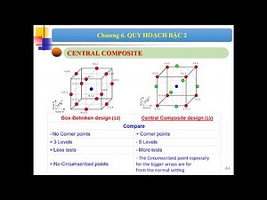 Xây dựng Phương trình hồi quy bậc 2 theo phương pháp Central Composite - BOX - WILSON bằng MiniTAB