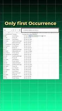 Excel COUNTIF formula to highlight only first occurrence