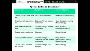 Team Up: Multidisciplinary Approach to Concussion Rehab and Return to Play