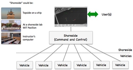 MIT 2.680 : Lab - Class Multiv Autonomy browse