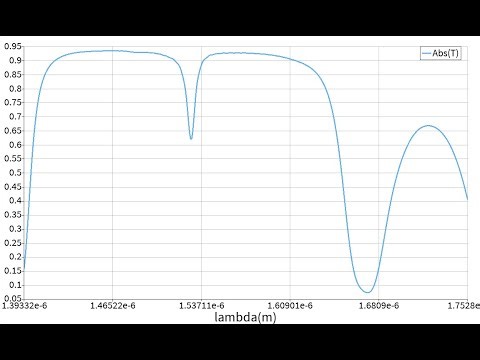 Waveguide bragg microcavity movie