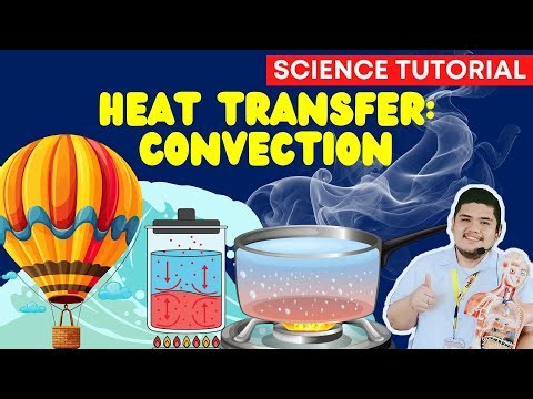 METHODS OF HEAT TRANSFER: CONVECTION SCIENCE 7 QUARTER 3