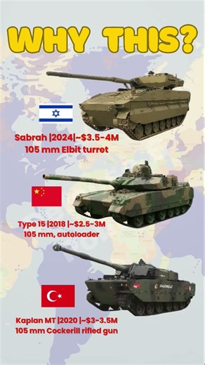 powerful tank #comparison #tanks #tankpower #militaryvehicle #militarypower #panzer